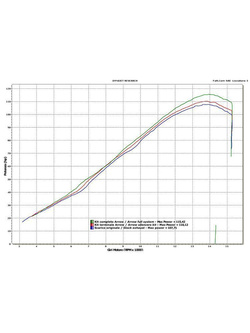 Pełny układ wydechowy Arrow Kawasaki ZX-6R [09-16]/ ZX-6R 636 [13-16]/[19-20] [Competition, Full Titanium]