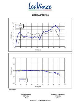 Pełny układ wydechowy LeoVince GP Corsa Evo Honda PCX 125 (21-24) [włókno węglowe]