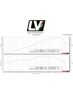Tłumik motocyklowy LeoVince LV-14R Honda CB 1000 Hornet (25-) tytanowy [z homologacją]