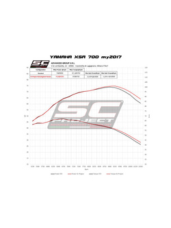 Pełny układ wydechowy 2-1, SC-Project S1 Titanium + Carbon [Czarny mat] - Yamaha XSR 700 [16-20]