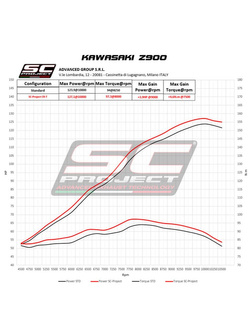 Tłumik Slip-On CR-T SC-Project tytan do Kawasaki Z 900 (20-21) bez osłony z włókna węglowego