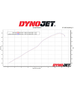 Pełny układ wydechowy LeoVince LV PRO Aprilia RS 660/ Tuono 660 (21-24)