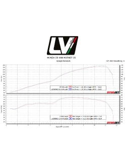 Tłumik motocyklowy LeoVince LV-14R Honda CB 1000 Hornet (25-) [bez homologacji]