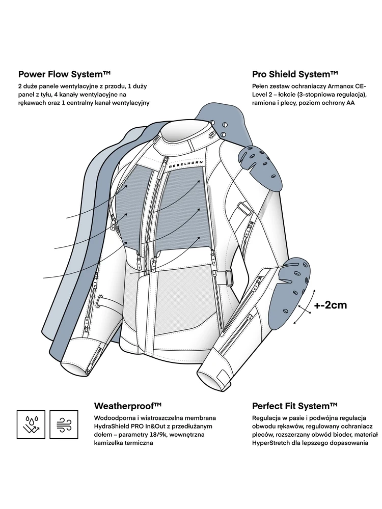 Kurtka motocyklowa damska tekstylna Rebelhorn Hardy 3.0 czarno-szaro-żółta