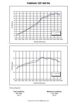 Pełny układ wydechowy LeoVince Factory S Yamaha YZF-R6 (06-21) [stal nierdzewna]