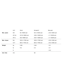 Tłumik motocyklowy Akrapović Kawasaki Z 1100/ SE (26)