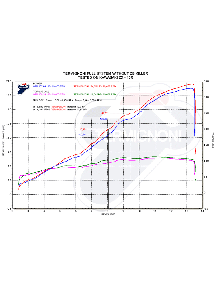 Pełny układ wydechowy Termignoni stal nierdzewna, włókno węglowe do Kawasaki ZX-10R (10-18)