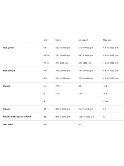 Pełny układ wydechowy Akrapović Racing Line Suzuki GSX-8R/ GSX-8S (25-) tytanowy [bez homologacji]