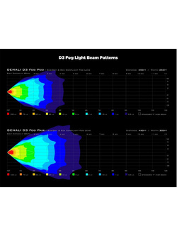 Lampa przeciwmgłowa LED DENALI D3 TriOptic fog light [pojedyncza]