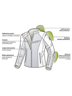 Kurtka motocyklowa damska tekstylna Shima Rush 2.0 Vent czarna
