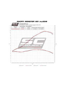 Tłumik SC-Project SC1-R Carbon / Titanium (Slip on) - Ducati Monster 821 [18-20]