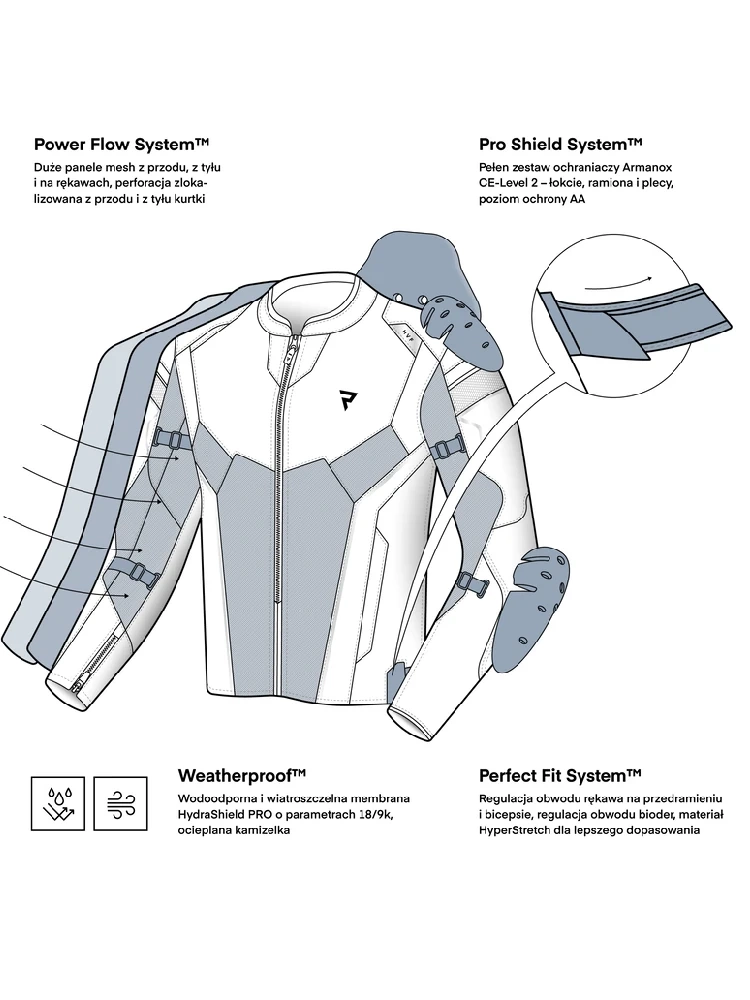 Kurtka motocyklowa tekstylna Rebelhorn Hiflow V czarno-szaro-czerwona