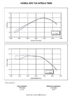 Tłumik motocyklowy LeoVince LV One Evo Honda 750 Africa Twin (95-05) stalowy [bez homologacji]