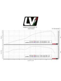 Tłumik motocyklowy LeoVince LV-14R Honda CB 1000 Hornet (25-) czarny [bez homologacji]