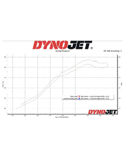 Pełny układ wydechowy LeoVince LV ONE EVO Yamaha T-Max 530 (17-19)/ T-max 560 (20-24) czarny [stal nierdzewna]