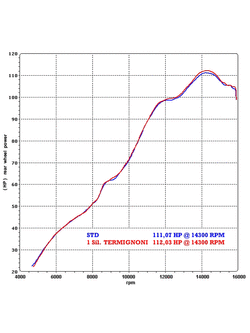 Tłumik Termignoni Slip-On stal nierdzewna, włókno węglowe do Yamaha R6 (06-19) 
