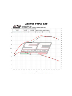 Pełny układ wydechowy 2-1, SC-Project SC1-R Titanium + Carbon - Yamaha T-MAX 530 / SX / DX / SX Sport Edition [17-19]