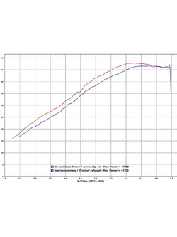Tłumik Arrow BMW G 650 GS [11-16],G 650 GS Sertao [12-14] [Race-Tech, Aluminium + carbon]