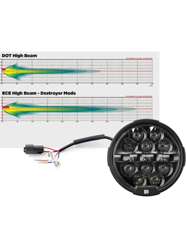 Światło drogowe Denali D14 Destroyer Harley Davidson Street Glide (14-23)