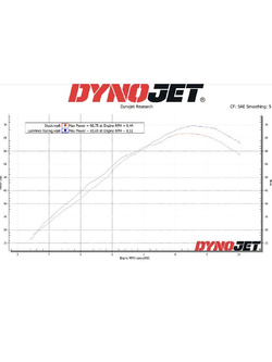 Pełny układ wydechowy LeoVince LV One Evo Yamaha MT-07/ XSR 700/ YZF-R7 (21-24) czarny [włókno węglowe]