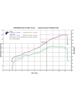 Układ wydechowy Termignoni Slip-On stal nierdzewna, włókno węglowe do Ducati Panigale 959 (16-19)