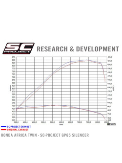 Pełny system 2-1 z pełnymi kolektorami i tłumikiem GP65 SC-Project do Honda CRF1000L AFRICA TWIN [15-17]