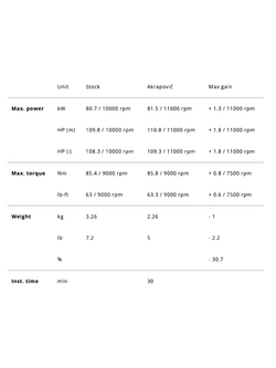 Tłumik motocyklowy Akrapović Ducati Panigale/ Streetfighter V2 (25-)