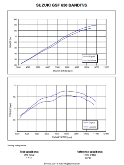 Tłumik motocyklowy LeoVince LV One Evo Suzuki GSF Bandit/ GSF Bandit S (07-15)/ GSX-F 650 (08-15) stalowy [bez homologacji]