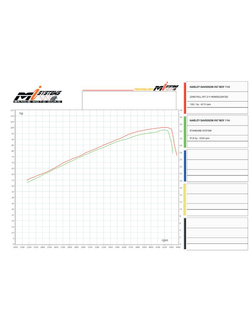 Pełny układ wydechowy Zard Harley Davidson Fat Boy/ Breakout (17-24) stal nierdzewna