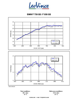 Tłumik motocyklowy LeoVince LV ONE EVO BMW F 850 GS/ Adventure/ F 750 GS (18-24) [stal nierdzewna]