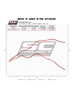 Tłumik SC-Project, X-Plorer II, Carbon (SLIP ON) - BMW R 1200 R / RS (21-)