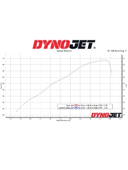 Tłumik motocyklowy LeoVince LV One Evo Moto Guzzi V85 TT (19-) stalowy [bez homologacji]