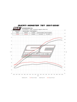 Tłumik SC-Project CR-T Carbon (Slip on) - Ducati Monster 797 [17-20]