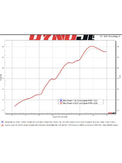 Tłumik motocyklowy LeoVince LV PRO KTM Duke 125/ 390 (21-23) [stal nierdzewna] 