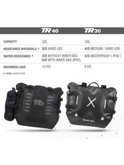 Tekstylne sakwy boczne SHAD Terra TR40 [2 x 32L]