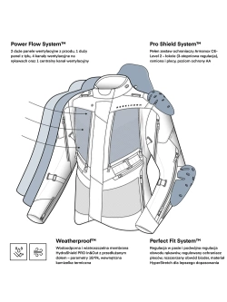 Kurtka motocyklowa tekstylna Rebelhorn Hardy 3.0 czarno-szaro-żółta