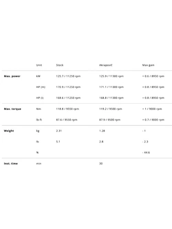 Tłumik motocyklowy Akrapović BMW S/ M 1000 XR (20-) karbonowy