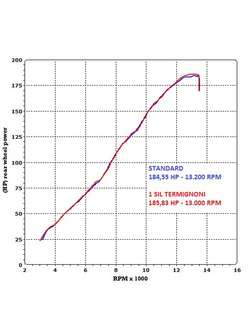 Tłumik Termignoni Slip-On stainless steel, titanium do Kawasaki ZX-10 R (10-12) 