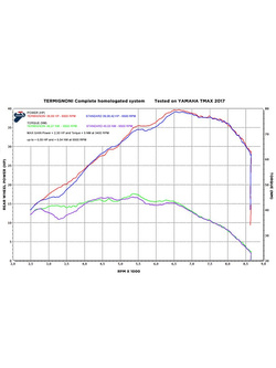 Układ wydechowy 2x1 Termignoni Slip-On stal nierdzewna, włókno węglowe do Yamaha T-Max 530 (17-19)