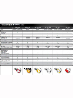 Światło tylne / hamulcowe Kellermann Bullet 1000® RB - czarny