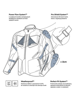 Kurtka motocyklowa tekstylna Rebelhorn Hiker IV czarno-szaro-żółta