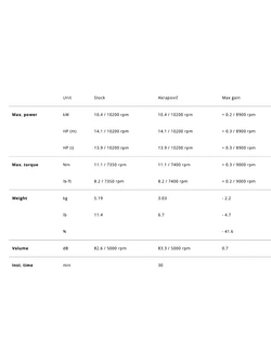 Pełny układ wydechowy Akrapović Racing Line Yamaha XSR-125/ Legacy (21-) tytanowy [z homologacją]