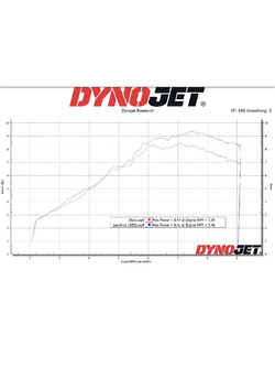 Pełny układ wydechowy LeoVince LV-10 Honda MSX 125/ Grom (22-24) [stal nierdzewna] 
