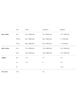 Tłumik motocyklowy Akrapović Street CF-Moto 800 MT-X (25-) tytan [z homologacją]