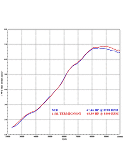 Tłumik Termignoni Slip-On stal nierdzewna, włókno węglowe do Suzuki Gladius 650 (09-15)