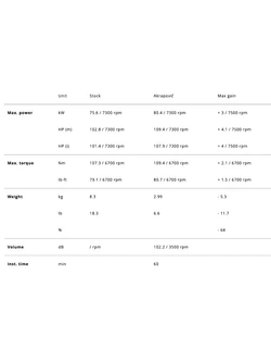 Rura wydechowa Akrapović BMW R 12/ G/ S/ Nine T (24-) tytanowa [bez homologacji]