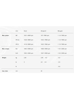 Tłumik motocyklowy Akrapović Slip-On Line TitaniumBMW R 1300 GS/ Adventure (24-)/ 1300 R/  RS (25-) czarny
