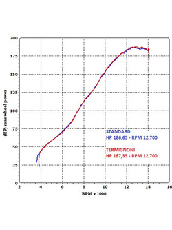 Tłumik Termignoni Slip-On Stainless Steel do BMW S 1000 RR (10-14) 