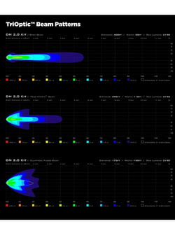 Zestaw LED DENALI 2.0 DM TriOptic Light z technologią DataDim