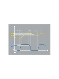 Inteligentna ładowarka i urządzenie podtrzymujące ładowanie Lampa Keep Power [6/12V]